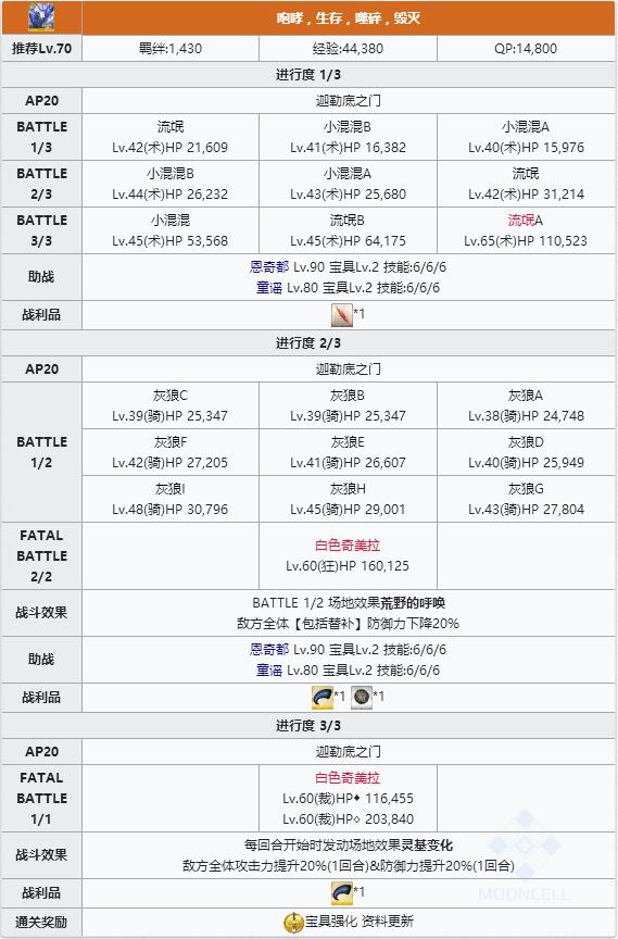 ��FGO������Ļ������ؿ�����