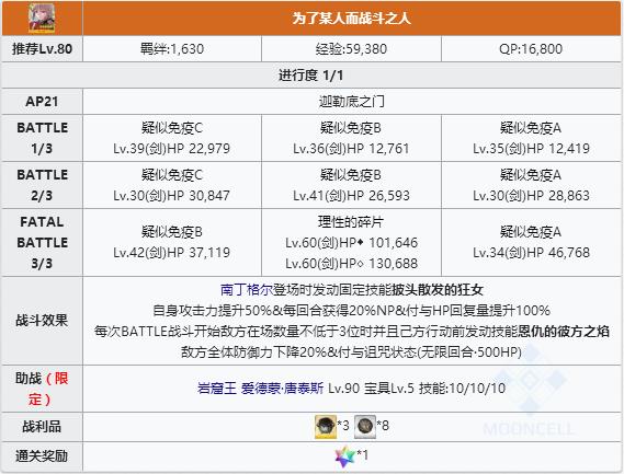 ��FGO���϶����Ļ������ؿ�����