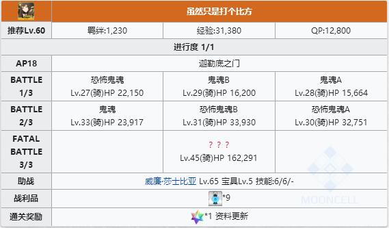 ��FGO��Ů��Ļ������ؿ�����