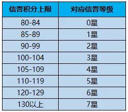 ��������ҫ��s15�����������޻����90����