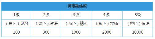 ��������ҫ���ۼ�����3����ɫ������������ô��ɲ���