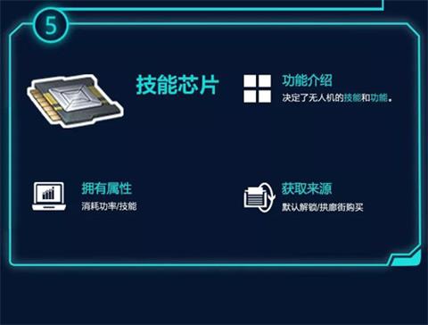 《明日之后》无人机技能芯片最全攻略