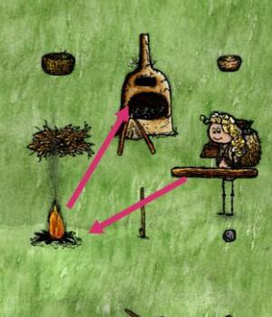 《一小时人生》打铁技巧