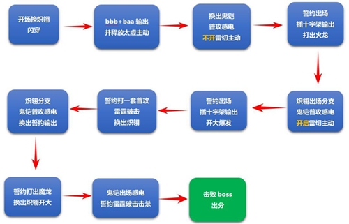 ������3���������ս��������˹1.22��ô��