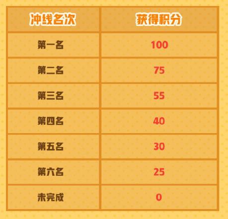 《非人学园》熊拉松赛跑胜利条件