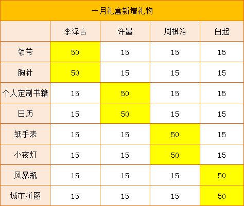 �����������ˡ���ܰС��һ����ʱ����ϼ�