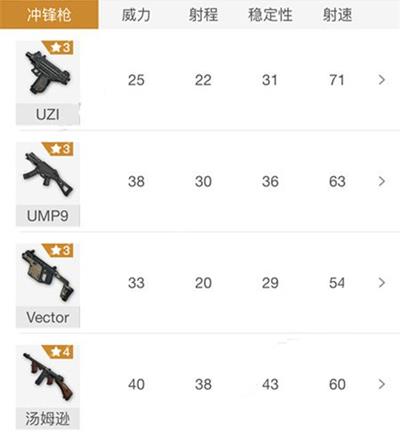 《刺激战场》蝎式手枪和P18C哪个好