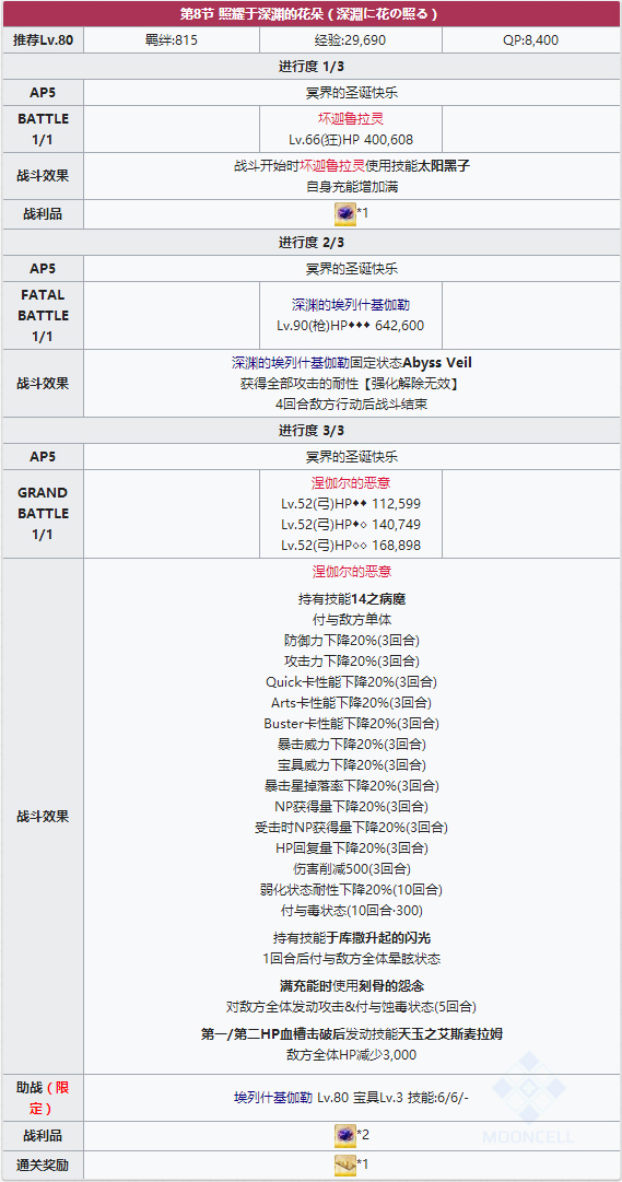 《FGO》圣诞三期第八节配置