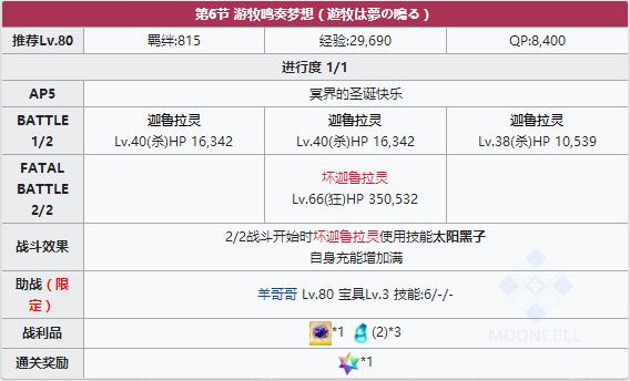 《FGO》圣诞三期第六节配置