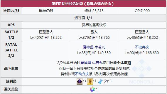 《FGO》圣诞三期第五节配置