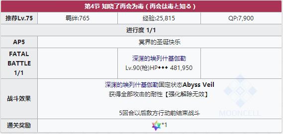 《FGO》圣诞三期第四节配置