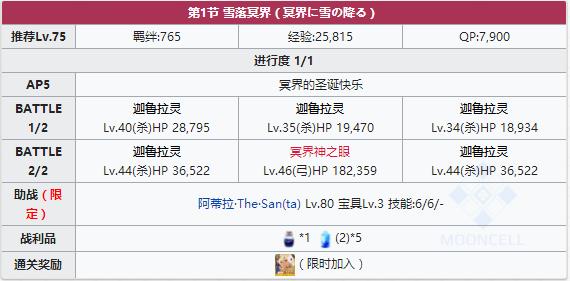 《FGO》圣诞三期第一节配置