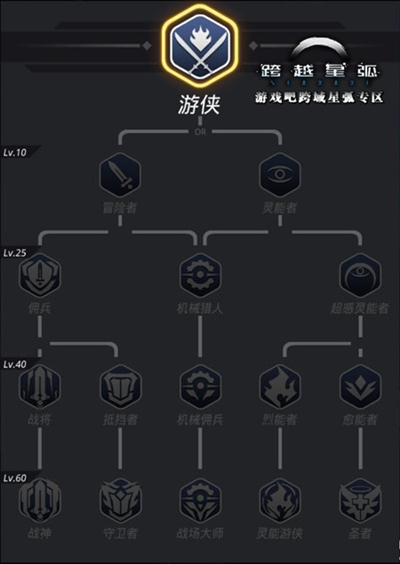 ����Խ�ǻ�������תְ�Ƽ�