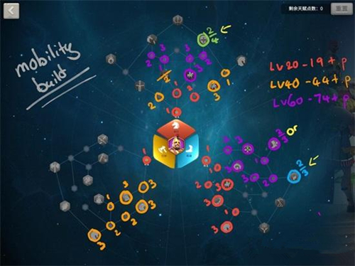 ���������ѡ����������츳�ӵ㽫����乥��