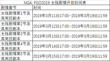 《fgo》旧蜘蛛与怀旧派一同织网材料掉落表