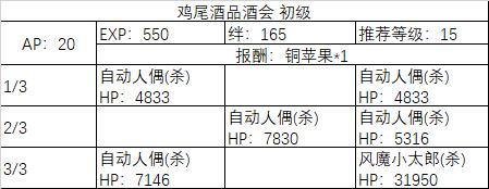 《fgo》旧蜘蛛与怀旧派一同织网材料掉落表
