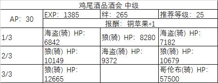 《fgo》旧蜘蛛与怀旧派一同织网材料掉落表