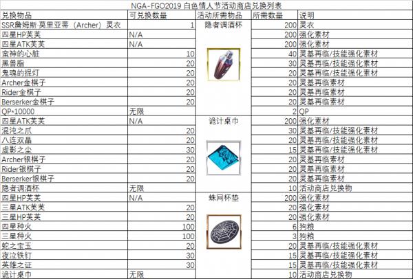 《fgo》旧蜘蛛与怀旧派一同织网材料掉落表