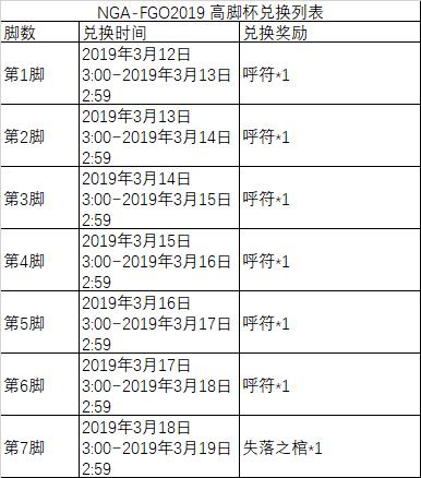 《fgo》旧蜘蛛与怀旧派一同织网材料掉落表