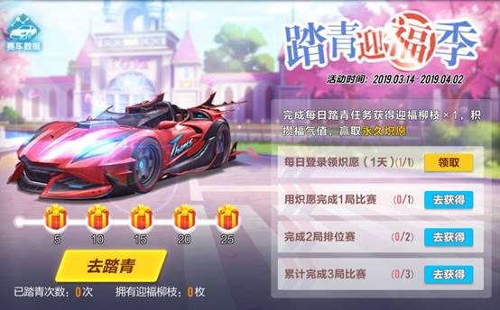 《QQ飞车》手游踏青迎福季活动