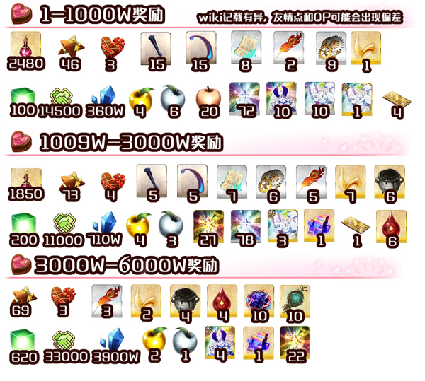 FGO巧克力在哪刷