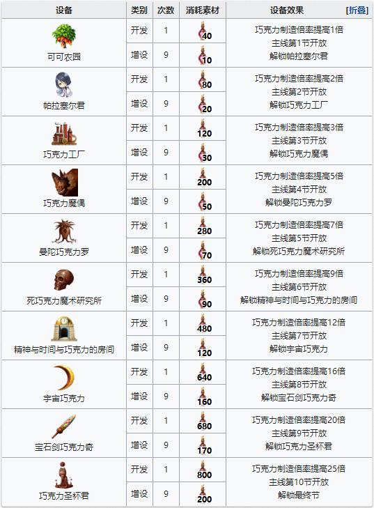 FGO增殖香料在哪刷