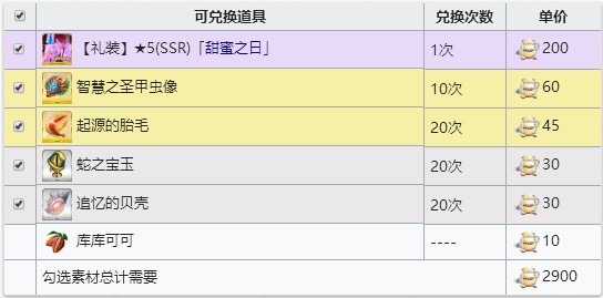 FGO����ţ������ˢ