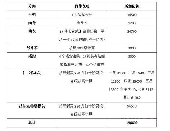 ���벻�����桷�������ɵ���ϸ���ݹ���