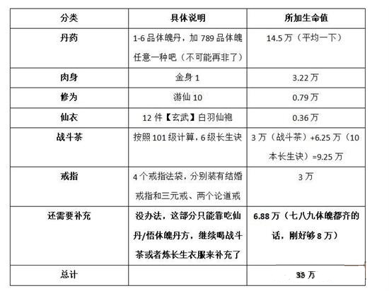 ���벻�����桷�������ɵ���ϸ���ݹ���