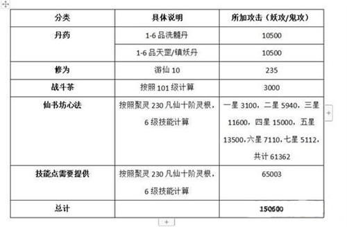 ���벻�����桷�������ɵ���ϸ���ݹ���