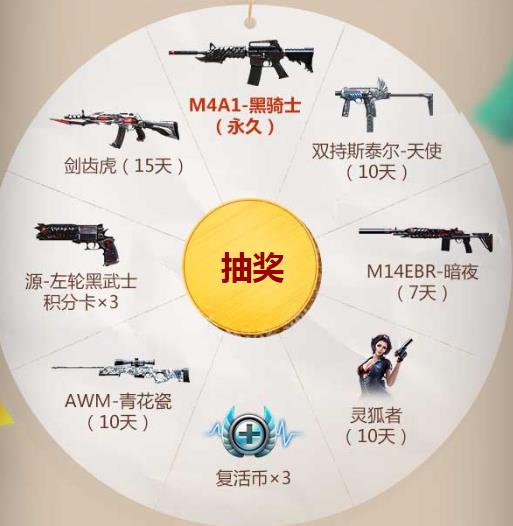 CF手游绝版武器周末返场礼包