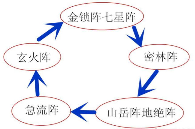 《仙灵觉醒》阵法攻略