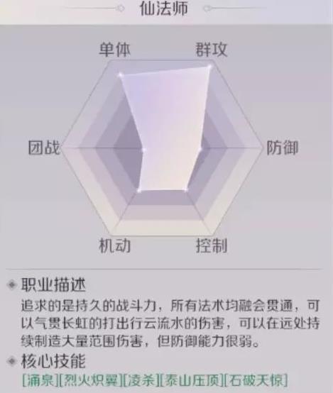 ���������硷�����ɷ�ʦ��ħ��ʦ�ĸ���