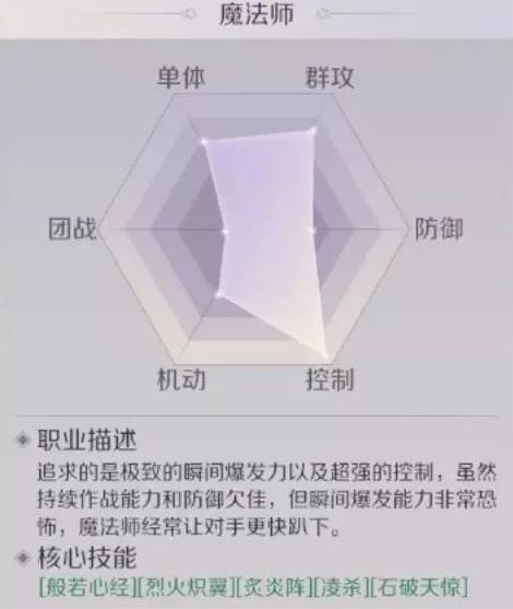 ���������硷�����ɷ�ʦ��ħ��ʦ�ĸ���