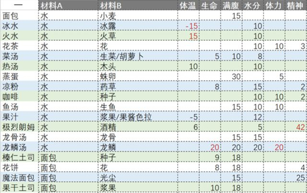 ��ħ��ð���ߡ�ʳ��ʳ�׹���