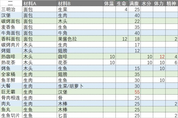 ��ħ��ð���ߡ�ʳ��ʳ�׹���