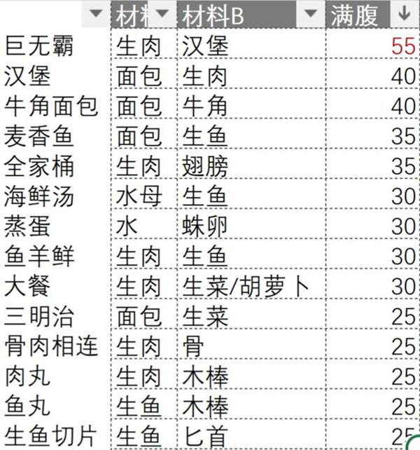 ��ħ��ð���ߡ�ʳ��ʳ�׹���