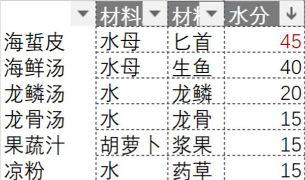 ��ħ��ð���ߡ�ʳ��ʳ�׹���