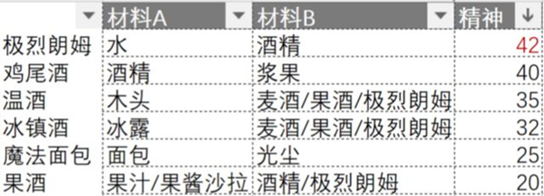 ��ħ��ð���ߡ�ʳ��ʳ�׹���