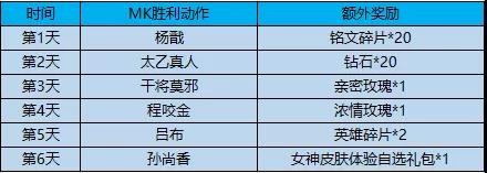 ��������ҫ��2019Ů��ڵ�¼�Ͷ����