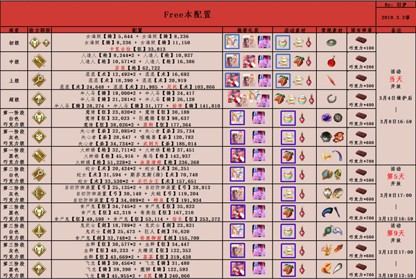 FGO2019���˽����ù��Դ�ȫ