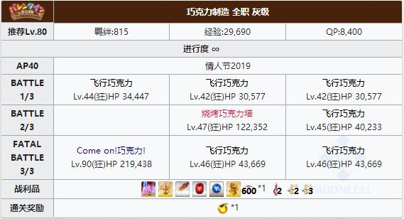 FGO2019���˽ڻҼ�������