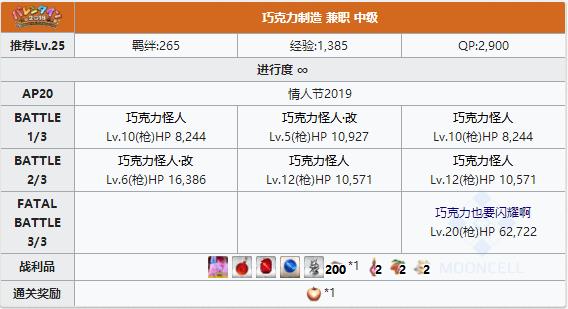 FGO2019���˽��м����ù���