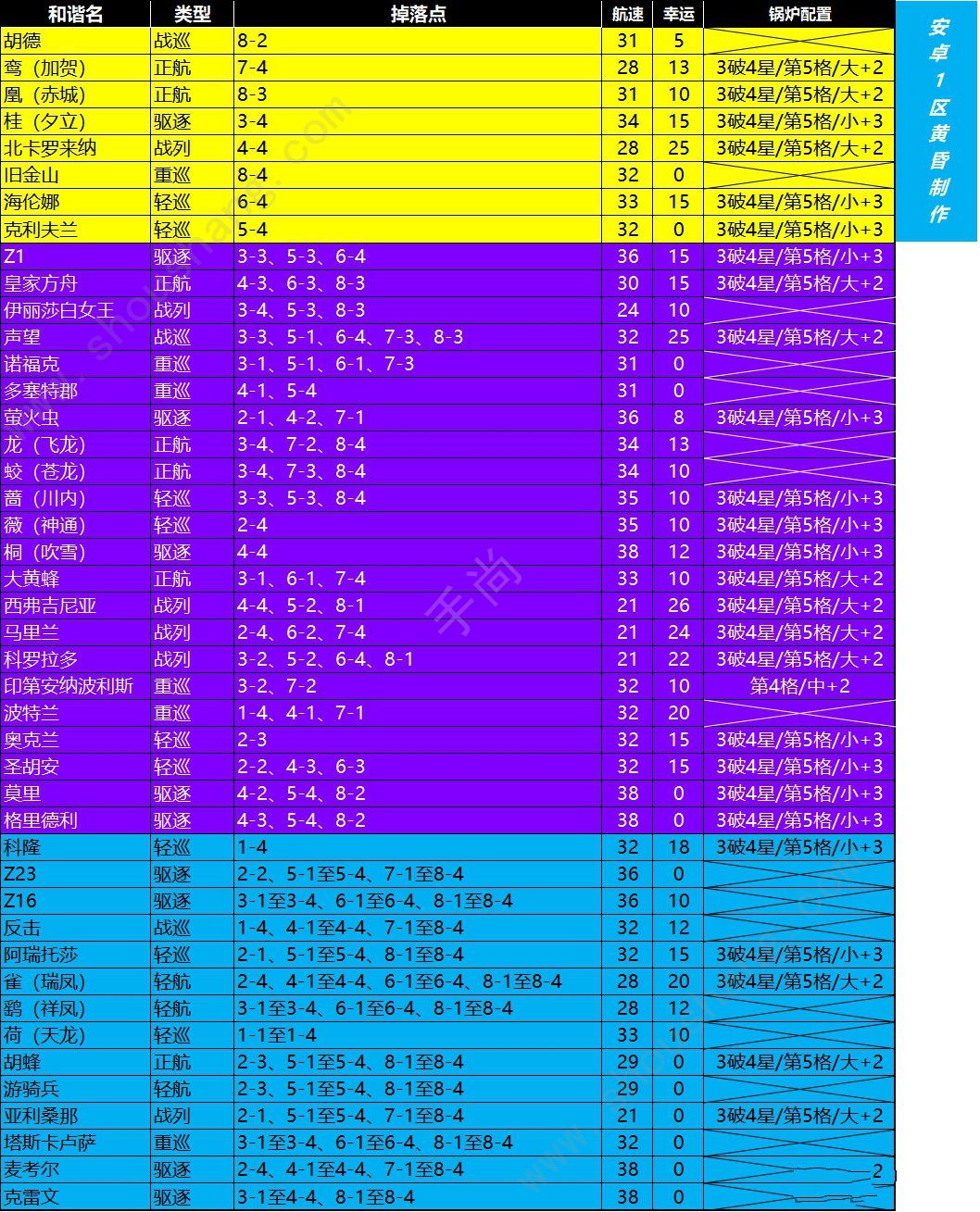 ��������Լ������������̻���