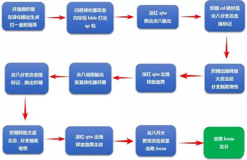 ������3����������װ˿�֮���߹���