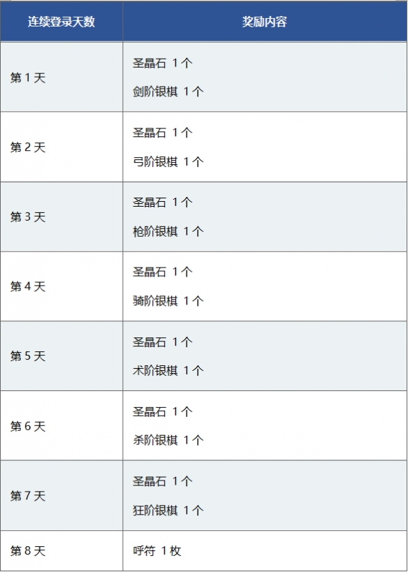 FGOFE������������һ��