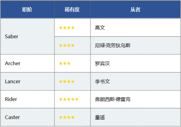 FGOFE������������һ��