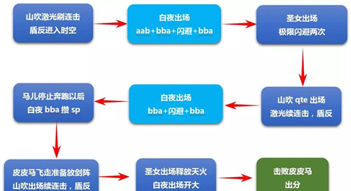 ������3��ɽ��ʥŮ��ҹ����ڹ���