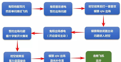 ������3������������ԼRPC6626����