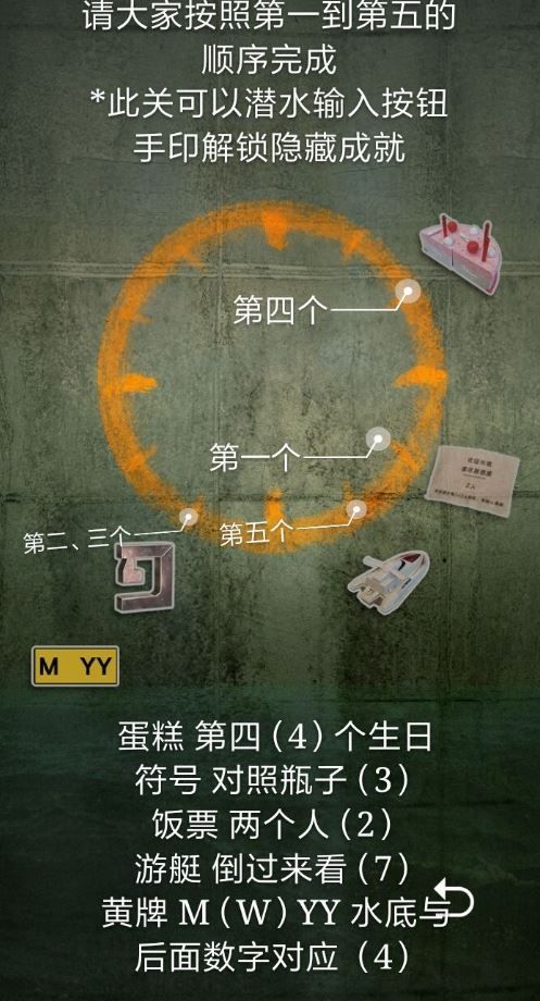 �������ع�����һ���ӱ�����ʲô